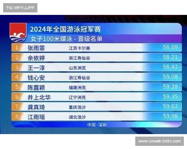 国际泳联2025蝶泳技术白皮书发布 中国贡献两大核心章节展现实力 国际泳联2025蝶泳技术白皮书发布 中国贡献两大核心章节展现实力