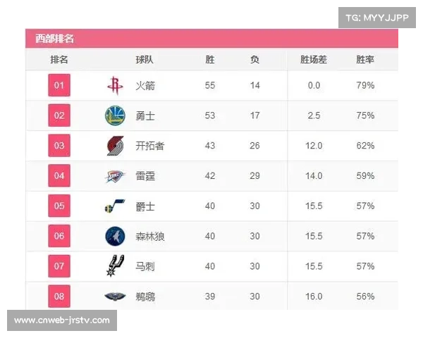 常规赛天猫队战绩领跑联盟，锁定头号种子席位