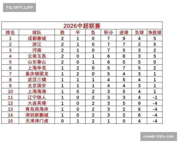 足协'假赌黑'专项整治开出重磅罚单，九家中超俱乐部以负分开局